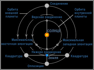 солнце с марсом в соединении в весах обзор фирм-производителей