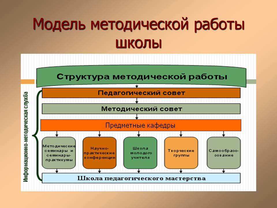 Методическая работа